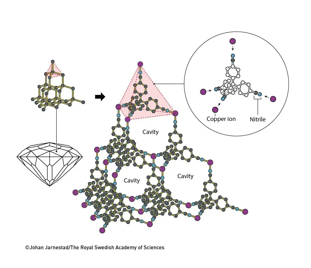 metal-organic frameworks